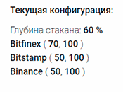 Конфигурация