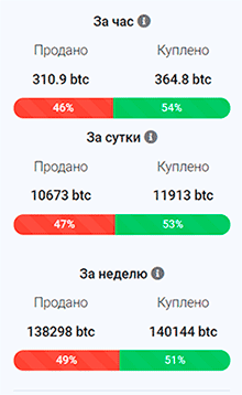 Статистика